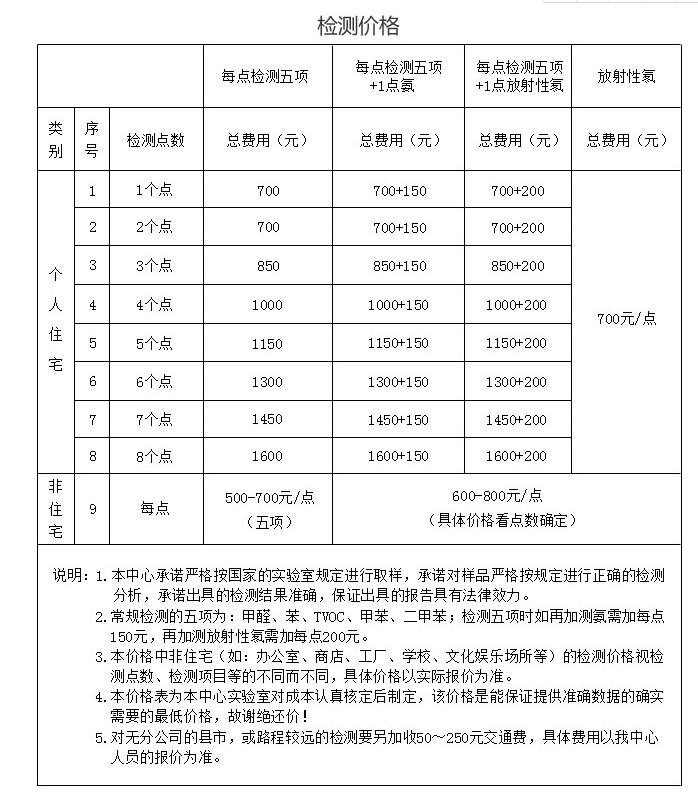 环境检测报告审核注意【昆山空气检测】