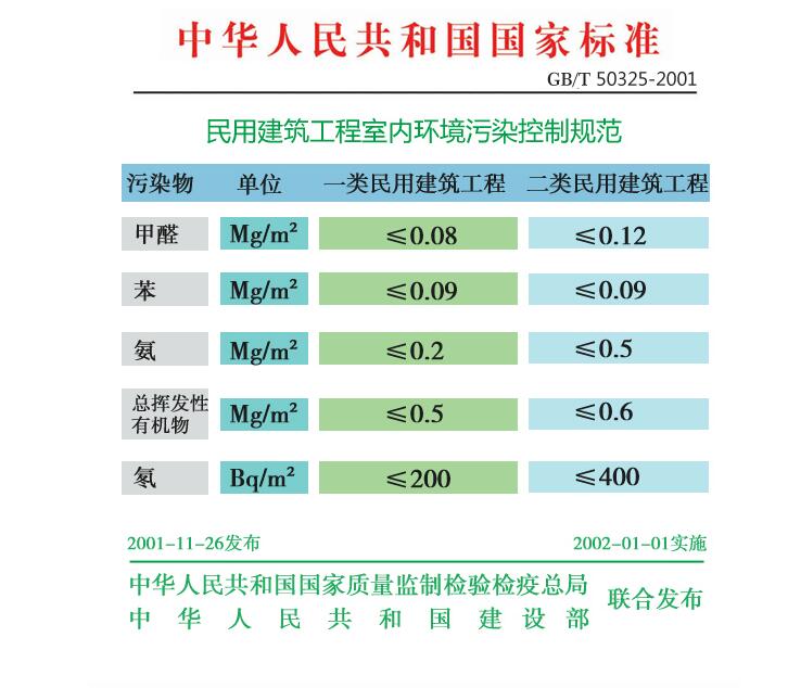 机器除甲醛有用吗【昆山空气检测】