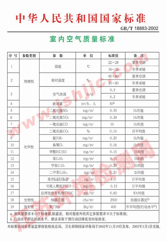 做一次甲醛检测多少钱【昆山环境检测】
