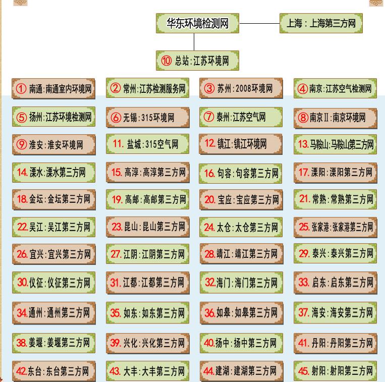环境检测项目价格【昆山CMA检测报告】